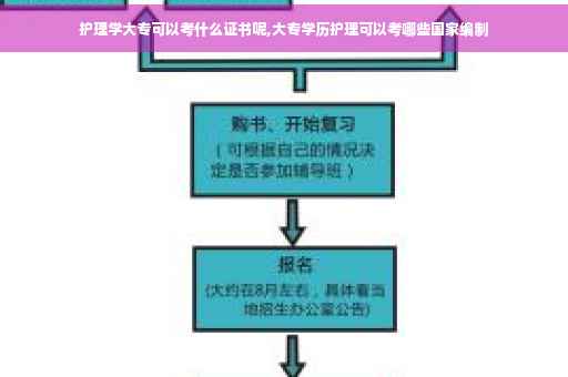 护理学大专可以考什么证书呢,大专学历护理可以考哪些国家编制