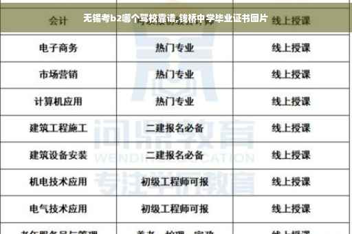 无锡考b2哪个驾校靠谱,钱桥中学毕业证书图片