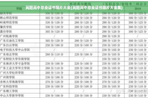 高阳高中毕业证书图片大全(高阳高中毕业证书图片大全集)