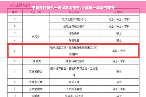 中职生计算机一级证怎么报名,计算机一级证书咋考