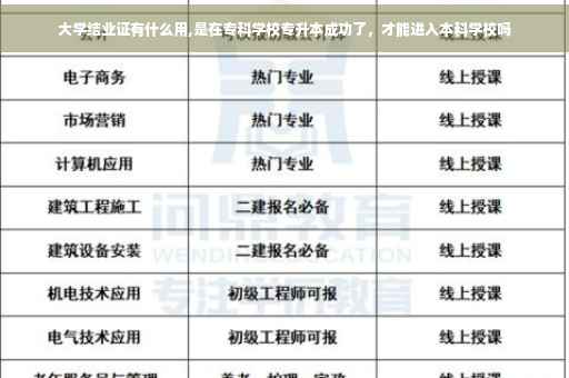 大学结业证有什么用,是在专科学校专升本成功了，才能进入本科学校吗