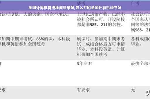 全国计算机有纸质成绩单吗,怎么打印全国计算机证书吗