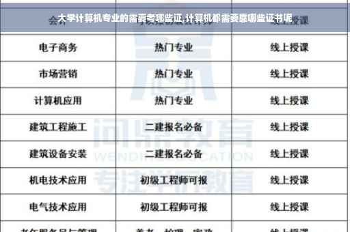 大学计算机专业的需要考哪些证,计算机都需要靠哪些证书呢