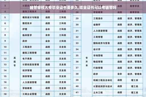 辅警审核大专毕业证书要多久,结业证书可以考辅警吗