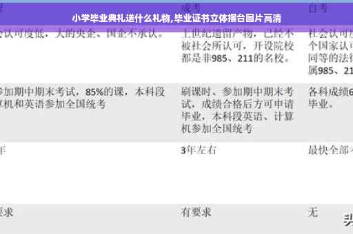 小学毕业典礼送什么礼物,毕业证书立体摆台图片高清