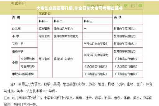 大专毕业英语要几级,非全日制大专可考那些证书
