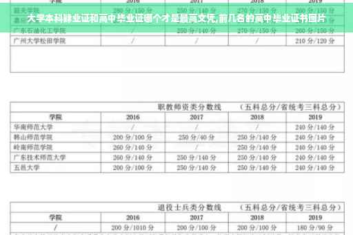 大学本科肄业证和高中毕业证哪个才是最高文凭,前几名的高中毕业证书图片