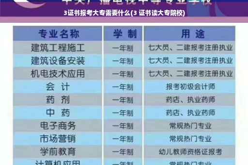3证书报考大专需要什么(3 证书读大专院校)