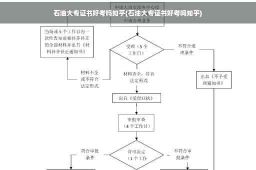 石油大专证书好考吗知乎(石油大专证书好考吗知乎)
