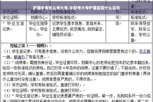 护理中专怎么考大专,中职考大专护理需要什么证书 护理中专怎么考大专,中职考大专护理需要什么证书