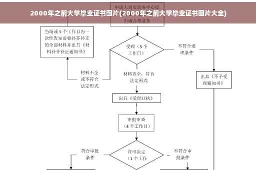 2000年之前大学毕业证书图片(2000年之前大学毕业证书图片大全)