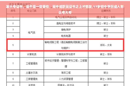 发大专证书，是不是一定要在，高中或职高证书之上才能发,17岁初中学历成人怎么考大专