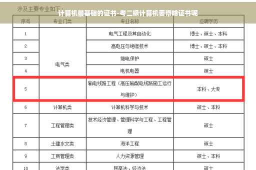 计算机最基础的证书-考二级计算机要带啥证书呢