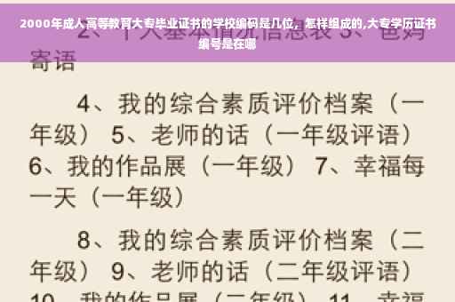 2000年成人高等教育大专毕业证书的学校编码是几位，怎样组成的,大专学历证书编号是在哪