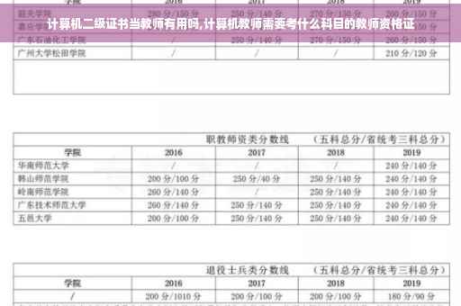 计算机二级证书当教师有用吗,计算机教师需要考什么科目的教师资格证