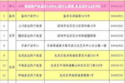 普惠制产地证(FORMA)是什么意思,机车证什么样子的