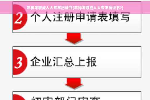 怎样考取成人大专学历证书(怎样考取成人大专学历证书?)