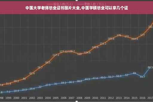 中医大学老师毕业证书图片大全,中医学硕毕业可以拿几个证