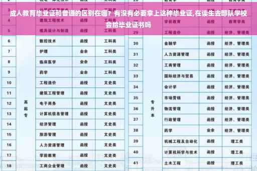 成人教育毕业证和普通的区别在哪？有没有必要拿上这种毕业证,在读生去部队学校会给毕业证书吗