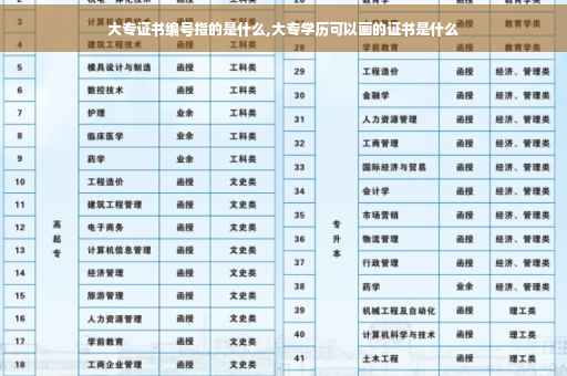 大专证书编号指的是什么,大专学历可以画的证书是什么