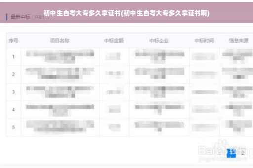 初中生自考大专多久拿证书(初中生自考大专多久拿证书啊)