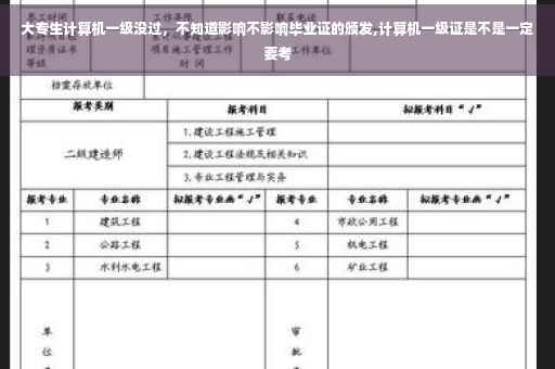 大专生计算机一级没过，不知道影响不影响毕业证的颁发,计算机一级证是不是一定要考