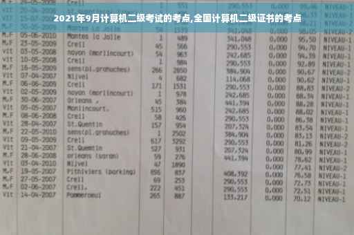 2021年9月计算机二级考试的考点,全国计算机二级证书的考点