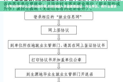 大专妈妈考什么证书比较好呢,妇幼保健人员需要哪些证，什么学历，有什么要求