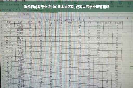 函授和成考毕业证书的含金量区别,成考大专毕业证有用吗
