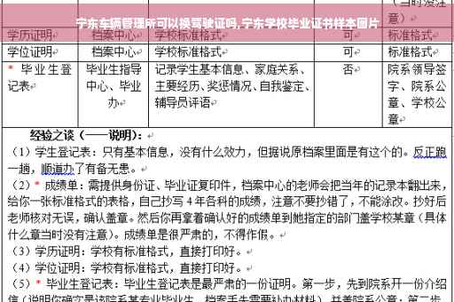 宁东车辆管理所可以换驾驶证吗,宁东学校毕业证书样本图片