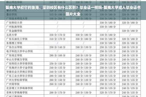 暨南大学和它的珠海、深圳校区有什么区别？毕业证一样吗-暨南大学成人毕业证书图片大全