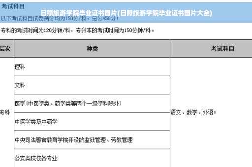 日照旅游学院毕业证书图片(日照旅游学院毕业证书图片大全)