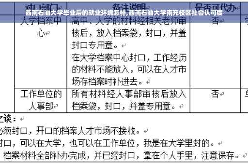 西南石油大学毕业后的就业环境怎样,西南石油大学南充校区社会认可度