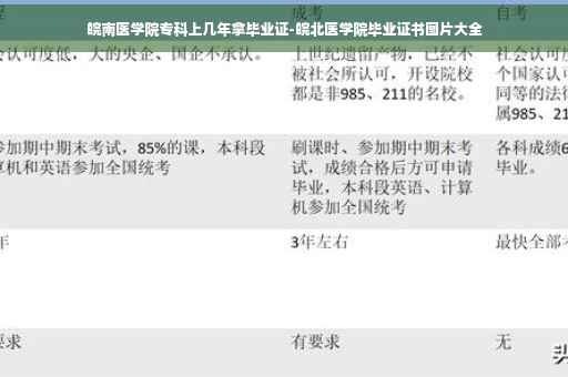 皖南医学院专科上几年拿毕业证-皖北医学院毕业证书图片大全