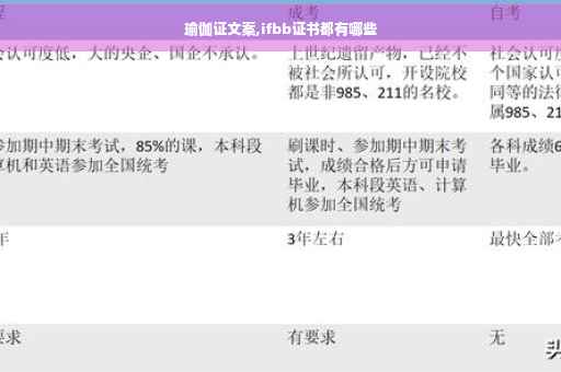 瑜伽证文案,ifbb证书都有哪些