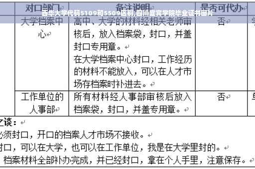 西华大学代码5109和5509区别,四川宜宾学院毕业证书图片