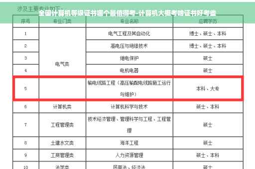 全国计算机等级证书哪个最值得考-计算机大概考啥证书好考些