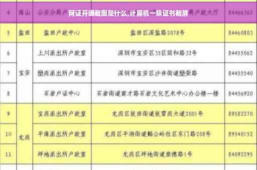 网证开通截图是什么,计算机一级证书截屏 网证开通截图是什么,计算机一级证书截屏