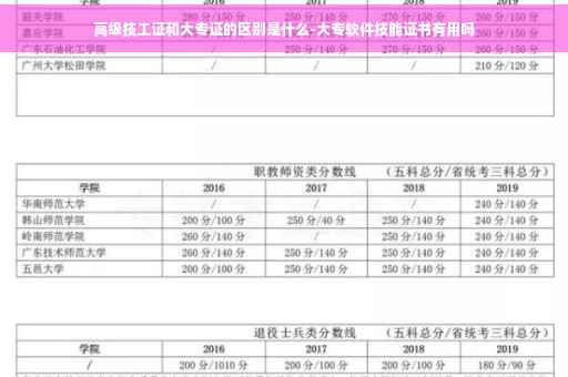 高级技工证和大专证的区别是什么-大专软件技能证书有用吗