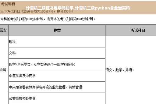 计算机二级证书难学吗知乎,计算机二级python含金量高吗