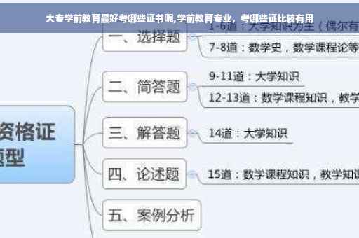 大专学前教育最好考哪些证书呢,学前教育专业，考哪些证比较有用