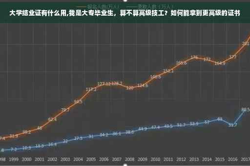 大学结业证有什么用,我是大专毕业生，算不算高级技工？如何能拿到更高级的证书
