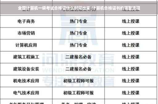 全国计算机一级考试合格证什么时间出来-计算机合格证书的领取流程