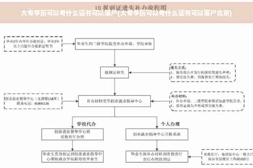 大专学历可以考什么证书可以落户(大专学历可以考什么证书可以落户北京)