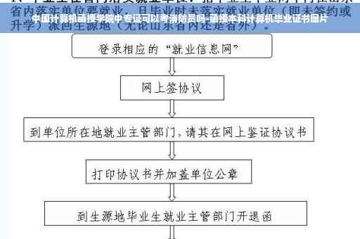 中国计算机函授学院中专证可以考消防员吗-函授本科计算机毕业证书图片