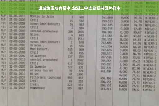 运城地区所有高中,盐湖二中毕业证书图片样本