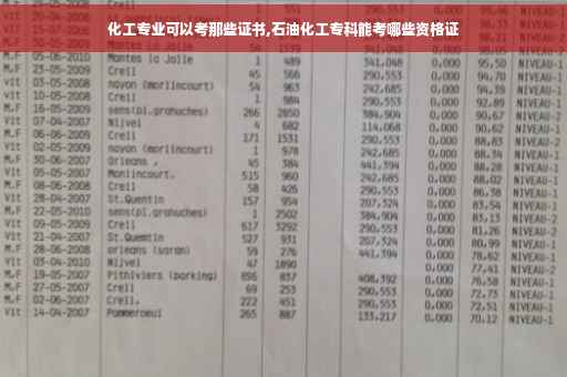 化工专业可以考那些证书,石油化工专科能考哪些资格证 化工专业可以考那些证书,石油化工专科能考哪些资格证