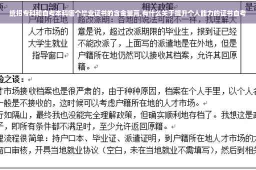 统招专科和自考本科哪个毕业证书的含金量高,有什么关于提升个人能力的证书自考