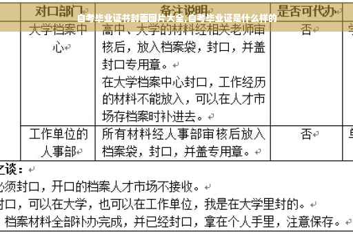 自考毕业证书封面图片大全,自考毕业证是什么样的