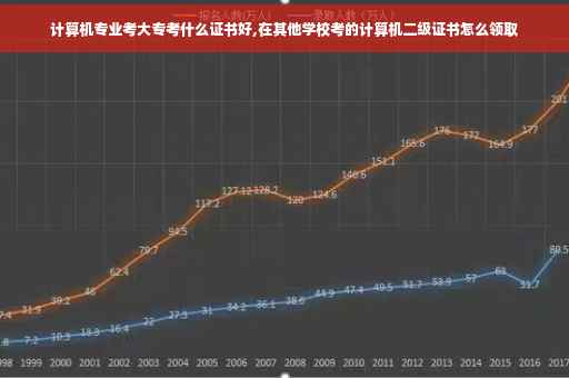 计算机专业考大专考什么证书好,在其他学校考的计算机二级证书怎么领取
